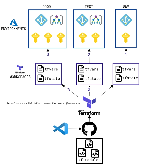 role assignment in azure terraform