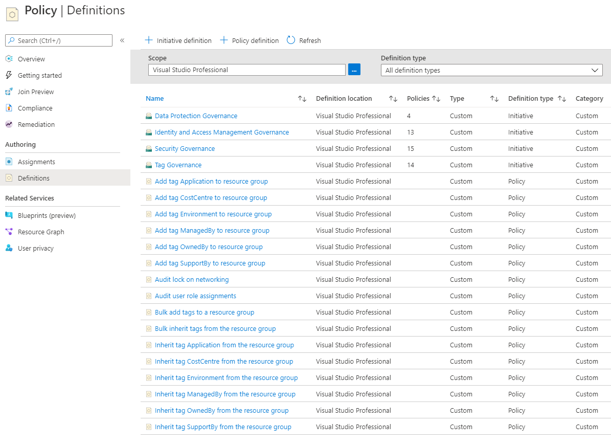 azure policy custom deployment